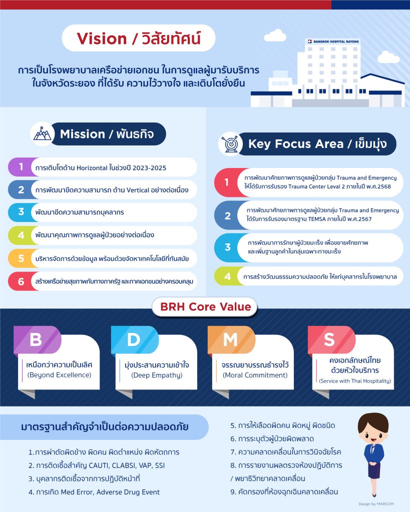 นโยบายโรงพยาบาลกรุงเทพระยอง ขึ้นจอDesktop นโยบายโรงพยาบาลกรุงเทพระยอง ขึ้นจอDesktop