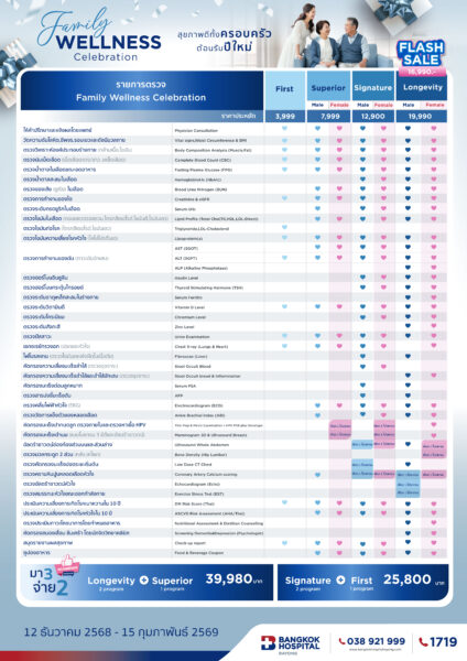 Family Wellness ตารางรวม