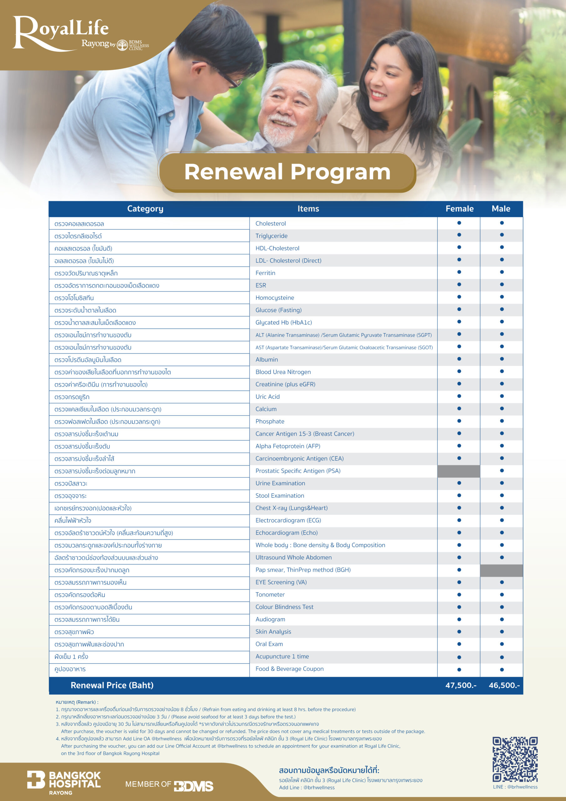Renewal โรงพยาบาลกรุงเทพระยอง