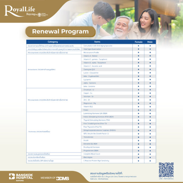 program RoyalLife Renewal 2